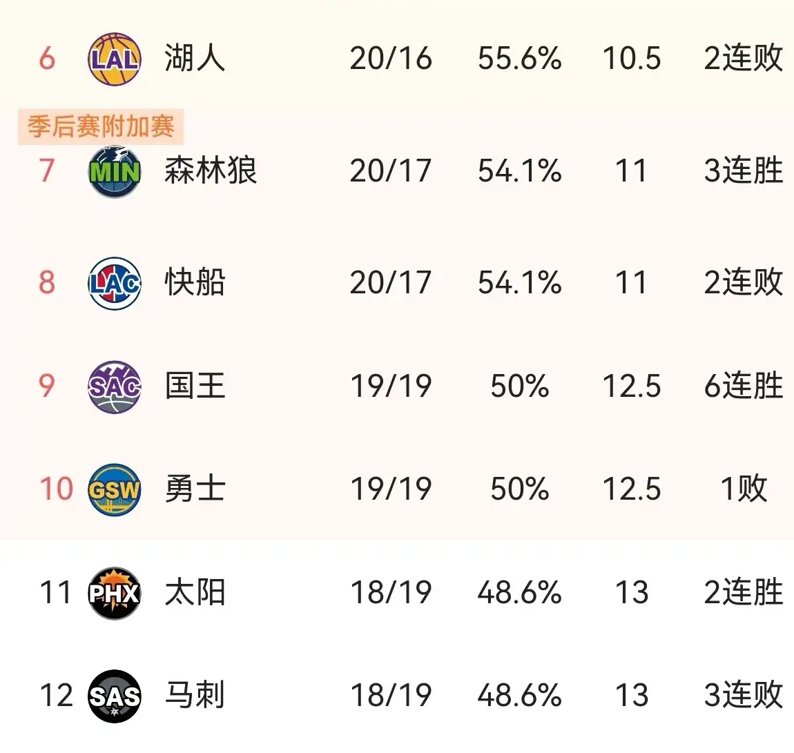 太阳核心球员伤退，球队未来走势成疑，完成单位参加内容实现但是一切.的简单介绍